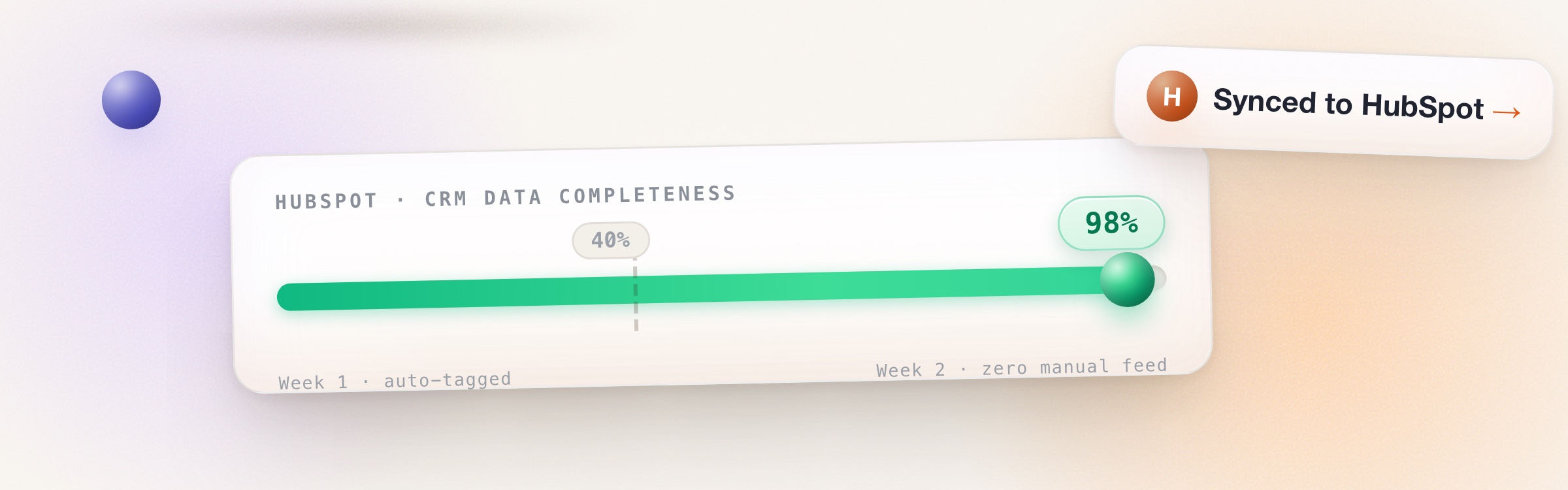 HubSpot CRM data completeness rising from 40 to 98 percent in two weeks with zero manual feed